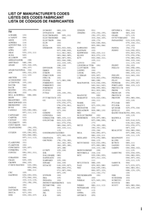 Page 39i
LIST OF MANUFACTURERÕS CODES
LISTES DES CODES FABRICANT
LISTA DE CîDIGOS DE FABRICANTES
TV
A-MARK 1161
A TANDY 0941
ABEX 1151
ADMIRA 1141
ADVENTURA 1131
AIKO 1121
AIWA 1451
AKAI 0331, 1101,1111
ALBA 0431
ALLERON 1091
AMBASSADOR 1081
AMSTRAD 0481, 1081
ANAM 0251, 1041, 1051,
1061, 1071
ANAM NATIONAL 1041
AOC 0361, 1021, 1031
1111, 1161
ARCHER 1161
AUDIOSONIC 1001
AUDIOVOX 1051, 1161
BAUER 0441
BAUR 1001
BEIJING 1511, 1551, 1561
BELCOR 1031
BELL & HOWELL 0981, 0991
BEON 1001
BRADFORD 1051
BROCKWOOD 1031...