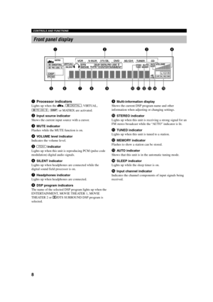 Page 128
CONTROLS AND FUNCTIONS
RLLCRRC RRLFE
VIRTUAL
DSPPCM
MATRIX
SILENTDIGITAL
dB
mS
MUTE
SLEEPSTEREO
TUNEDMEMORYAUTOPRO LOGIC /VOLUMEDTS
MOVIETHTRENTERTAINMENT12DOLBY DIGITAL PRO LOGIC
VCRV-AUXDVDTUNER CDD-
TV/CBLMD/CD-
R
1234
57890qwert
6
1Processor indicators
Lights up when the t, g, VIRTUAL,
PRO LOGIC /, DSP or MATRIX are activated.
2Input source indicator
Shows the current input source with a cursor.
3MUTE indicator
Flashes while the MUTE function is on.
4VOLUME level indicator
Indicates the volume...