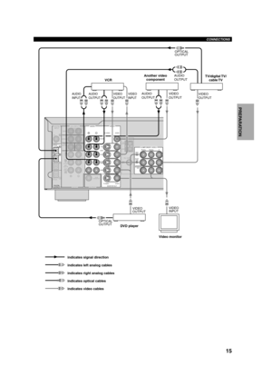 Page 1915
English INTRODUCTION
PREPARATIONBASIC OPERA-
TIONADVANCED
OPERATIONADDITIONAL
INFORMATION
APPENDIX
CONNECTIONS
DIGITAL
INPUT6CH INPUTAUDIO
COMPONENT VIDEO TUNER
AM
ANT
FM
ANT
MONITOR
OUT D-TV
/CBLDV D
PR/CRPB/CBYGND
75Ω UNBAL.
VIDEO
VIDEO
VIDEO S VIDEO
MONITOR OUT S VIDEO
CD
COAXIAL
OPTICAL
OPTICALD-TV/CBL
DV D
DV D VCRIN
OUT
D-TV
/CBL
MD/CD-R
MD/CD-RMD
/CD-RIN
(PLAY)CDV- AU X
SUB
WOOFER
SUB
WOOFER
SURROUND
CENTER
MAIN
OUT
(REC)
DIGITAL
OUTPUTOUTPUT AUDIO
LR
LR
VIDEO
INPUT
V
VIDEO
OUTPUT
OOPTICAL...