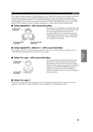 Page 3531
English INTRODUCTION PREPARATIONBASIC
 OPERATIONADVANCED
OPERATIONADDITIONAL
INFORMATION
APPENDIX
CINEMA-DSP
The 6-channel soundtracks found on 70-mm film produce precise sound field localization and rich, deep sound without
using matrix processing. This unit’s MOVIE THEATER programs provide the same quality of sound and sound
localization that 6-channel soundtracks do. The built-in Dolby Digital or DTS decoder brings the professional-quality
sound designed for movie theaters into your home. With this...