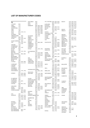 Page 63LIST OF MANUFACTURER CODES
LISTE DES CODES DES FABRICANTS
TV
A TANDY 0941
ABEX1151
ADMIRA1141
ADVENTURA1131
AIKO1121
AIWA 1481
AKAI 0331, 1101, 1111
ALBA 0431
ALLERON 1091
AMBASSADOR 1081
AMSTRAD 0481, 1081
ANAM 0251, 1041, 1051,
1061, 1071
ANAM NATIONAL 1041
AOC 0361, 1021, 1031,
1111, 1161
ARCHER1161
AUDIOSONIC 1001
AUDIOVOX 1051, 1161
BAUER 0441
BAUR 1001
BEIJING 1511, 1551, 1561
BELCOR 1031
BELL & HOWELL 0981, 0991
BEON 1001
BRADFORD 1051
BROCKWOOD 1031
BROKSONIC1161
BUSH 1001
CANDLE 0351, 0361,...