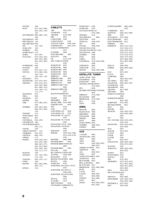 Page 64II
SONTEC 1001
SONY 0371, 0451, 0661,
0841, 0951, 1281,
1441
SOUNDESIGN 0861, 0961, 1051,
1091
SOUNDWAVE 1001
SPECTRICON1161
SQUAREVIEW 0481
SSS 1031, 1051
STAR-LITE 1051
SUPREM 0951
SUPRE-MACY1131
SURPA 0351, 0971
SYLVANIA 0101, 0361, 0441,
0581, 0591, 0601,
0611, 0631, 0961,
1111
SYMPHONIC 0481
SYSLINE 1001
TANDY 0271, 0431, 1141
TATUNG 0271, 0881, 1001,
1041, 1161
TCL 1561, 1631, 1701
TECHNICS 0751
TECHWOOD 0351, 0751, 0971
TEKNIKA 0101, 0351, 0571,
0931, 0941, 0961,
0971, 0991, 1031,
1051, 1091,...