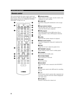 Page 106
CONTROLS AND FUNCTIONS
POWER
SLEEP
CODE SET
STANDBY
TRANSMIT
6CH INPUT
SYSTEM
V-
AUX D-
TV/CBL
REC
DISC SKIP
SET MENU
SELECT PRESET/CH TV INPUT TV MUTE
A/B/C/D/E
AUDIO
VOLUME
LEVELMENU
TEST
STEREO
EFFECT
RETURNDISPLAY
TITLE
MUTE
AMP POWER POWER
AV TV
VCRA
DVDMD/CD-R TUNER CD
+
+
–+
– +
–
TV CH TV VOL
–
HALLENTER-
TAINMENT
TV
SPORTSMONO
MOVIE
SELECT
MATRIX 6.1
MOVIE
 THEATER 1MOVIE
 THEATER 2
    /DTS
SUR.
ROCK
CONCERTJAZZ CLUB34 2 1
5
90
ENTER+10
67 8
B
8
9
0
y
i
u
t
e
r
w
q
7
6 5
21
3
4
Remote...