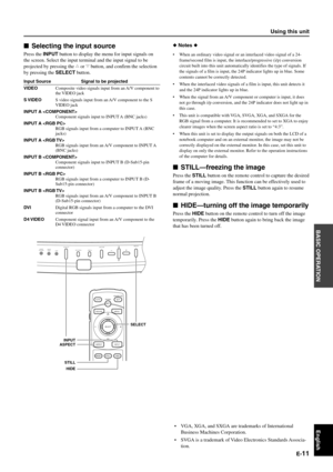 Page 17E-11
English
BASIC OPERATION
Using this unit
Selecting the input source
Press the INPUT button to display the menu for input signals on
the screen. Select the input terminal and the input signal to be
projected by pressing the h or g button, and confirm the selection
by pressing the SELECT button.
Input Source Signal to be projected
VIDEOComposite video signals input from an A/V component to
the VIDEO jack
S VIDEOS video signals input from an A/V component to the S
VIDEO jack
INPUT A 
Component signals...