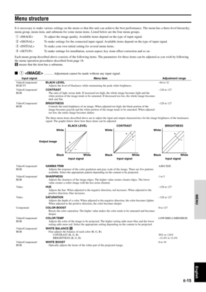 Page 21E-15
English
MENU
MENU
Menu structure
It is necessary to make various settings on the menu so that this unit can achieve the best performance. The menu has a three-level hierarchy;
menu group, menu item, and submenu for some menu items. Listed below are the four menu groups.
1 To adjust the image quality. Available items depend on the type of input signal.
2 To make settings for the connected input signal. Available items depend on the type of input signal.
3 To make your own initial setting for several...