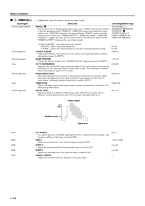 Page 22E-16
Menu structure
Input signal
Video/Component/RGB
Video/Component
Video/Component
Video
Video/Component
Video
Video/Component
RGB
RGB
RGB
RGB
RGB
2 ......... Adjustment cannot be made without any input signal.
Menu item
ASPECT SSets the aspect ratio of displaying the image on the screen. “AUTO” automatically switches
to the most appropriate mode. “NORMAL” (THROUGH) projects the image as the input
signal is sent. “SQUEEZE” desqueezes the squeezed image. “ZOOM” projects the image
scaled up with a...