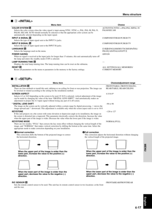 Page 23E-17
English
MENU
Menu structure
4 
Menu item
INSTALLATION SThere are four methods to install this unit; tabletop or on-ceiling for front or rear projection. The image can
be inverted or rotated according to the setting for the installation method.
SCREEN ASPECT
Selects 4:3 or 16:9 depending on the screen to be used. If 16:9 is selected, vertical adjustment of the image
can be made by changing the value of the item “DIGITAL LENS SHIFT”. And automatically makes an
adjustment to project the 4:3 input...