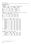 Page 34E-28
Additional information
Projectable signals
The following charts show the types and formats of the signals that can be projected by this unit. Any signals not listed below may not be
properly projected.
1.TV format 1------Composite or S video signals sent to the VIDEO or S VIDEO input terminal
Type of signalNTSC
PA LSECAMPAL60
NTSC4.43PAL-MPAL-NV active
(lines)
480
576576480
480480576f
 (V)(Hz)59.94
50.0050.0059.94
59.9459.9450.00Color signal
(MHz)
3.5795
4.434.406, 4.254.43
4.433.57563.582Color...