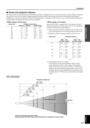 Page 12E-7
English
INSTALLATION
Screen and projection distance
The ideal position for mounting the main unit (Projection distance [a]) depends on the size of the screen to be used (the length of a diagonal
line across the screen). It is possible to adjust the projection distance within a preset range from Wide to Tele using the zoom function.
Additionally, it is possible to adjust the V. POS (Vertical positioning) of the image to better suit the screen. Use the information illustrated in
the figure below to...