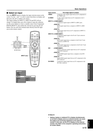 Page 18E-13
BASIC OPERATION
English
Select an input
Press the INPUT button to display the input selection menu on the
screen. Use the h and g to select a name from those on display and
then press the 
 to confirm your choice.
The signal settings for INPUT A, INPUT B and DVI will not
change. To change them, press the + button to open the submenu,
use the cursor buttons to select a suitable source from Component/
RGB PC/RGB TV, and confirm the selection by pressing the 
button. You can select the terminal name...