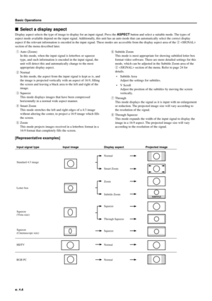 Page 19E-14
Basic Operations
Select a display aspect
Display aspect selects the type of image to display for an input signal. Press the ASPECT button and select a suitable mode. The types of
aspect mode available depend on the input signal. Additionally, this unit has an auto mode that can automatically select the correct display
aspect if the relevant information is encoded in the input signal. These modes are accessible from the display aspect area of the 2 
section of the menu described later.
1Auto (Zoom)...