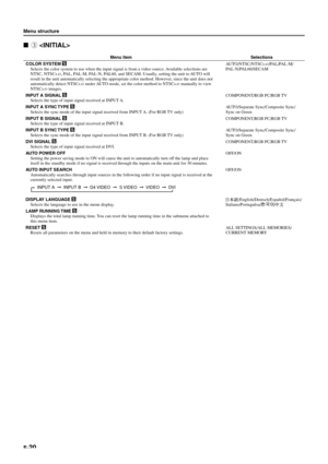 Page 25E-20
Menu structure
3 
     INPUT A    INPUT B    D4 VIDEO    S VIDEO    VIDEO    DVI
Menu item
COLOR SYSTEM SSelects the color system to use when the input signal is from a video source. Available selections are
NTSC, NTSC4.43, PAL, PAL-M, PAL-N, PAL60, and SECAM. Usually, setting the unit to AUTO will
result in the unit automatically selecting the appropriate color method. However, since the unit does not
automatically detect NTSC
4.43 under AUTO mode, set the color method to NTSC4.43 manually to...