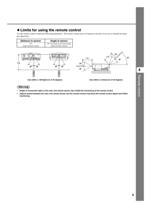 Page 139
Remote control
4
Distance to sensor Angle to sensor
7m 30˚ vertically and horizontally
(approximate value) (approximate value)
Limits for using the remote control
Use the remote control within the following parameters. The remote control may not function correctly if you use it outside the limits
described here.
Warning
•Bright or fluorescent light on the main unit remote sensor may inhibit the functioning of the remote control.
•Objects placed between the main unit remote sensor and the remote...