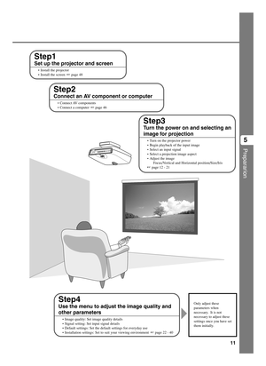 Page 1511
Prepararion
5
Step2
Connect an AV component or computer
•Connect AV  components
•Connect a computer   page 46
Step3
Turn the power on and selecting an
image for projection
•Turn on the projector power
•Begin playback of the input image
•Select an input signal
•Select a projection image aspect
•Adjust the image
Focus/Vertical and Horizontal position/Size/Iris
 page 12 - 21
Step1
Set up the projector and screen
•Install the projector
•Install the screen   page 48
Only adjust these
parameters when...