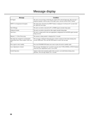 Page 6258
Message display
MessageCondition
No Signal
Memory 1—6 Now Processing
The lamps has reached its recommended
replacement time. Please replace with a new
one.
Invalid Operation
Lens Adjustment is locked.
INPUT A (Component) (Example)
Auto Sync...
Out Of Range
Unknown Format
Press again to enter standby.
The memory setting number is displayed for 2 seconds.
This message is displayed when the power switch is turned on if the lamp running time
exceeds 2000 hours. Press the ESCAPE button to remove the...