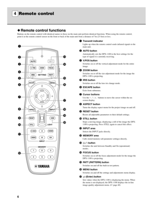 Page 106
45
RESET
6 123
VIDEO STILLHIDE
PATT IRIS AUTOSETTING
ZOOM FOCUS V. POS
LIGHT
BD4
S VIDEOA
INPUT
MEMORY
HDMI
INPUT
MENU
ASPECT
ESCAPE
o i u y t
p r e 1
2
3
4
5
6
7
8
9
0
q
w
Remote control functions
Buttons on the remote control with identical names to those on the main unit perform identical functions. When using the remote control,
point it at the remote control sensor on the front or back of the main unit from a distance of 7m (23 feet) or less.
1Transmit indicator
Lights up when the remote control...