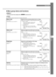 Page 2925
Menu
7 Menu group items and functions
Memo
•You can only select items displayed with a  in advanced mode.

You can adjust the image when the unit is receiving an input signal.
Black Level
(Input signal)
Video/S-Video/Component/RGB TV
Contrast
(Input signal)
RGB PC
Gamma
(Input signal)
Video/S-Video/Component/RGB TV/RGB PC
Brightness
 (Input signal)
RGB PC
White Level
(Input signal)
Video/S-Video/Component/RGB TV
Output signal
Input signal Black White White
Output signal
Input signal Black White...