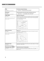 Page 3026
Menu items
Adjusts color temperature.
Adjusts the level of white in colors between red and blue, and between green and magenta.
Increase the color temperature to increase the amount of blue in an image, giving bright
color tones. Reduce the color temperature to increase the amount of red, giving a darker,
more relaxed atmosphere to the image.
Choices: 5,000 to 10,000
Changes the characteristics of the filter used to sharpen edges in the image.
Choices: Off / L / ML / MH / H
Adjusts the clearness of...