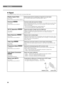 Page 3228
Menu items
 Signal
You can adjust the image when the unit is receiving an input signal.
Display Aspect Ratio
(Input signal)
Video/S-Video/Component/RGB TV/RGB PC
Sets the aspect ratio for projecting an image from an input signal.
See “Selecting a display aspect for projecting images”, page 17.
Overscan 
(Input signal)
Video/S-Video/Component/RGB TV
Overscans video input sources for display.
Selects from [Standard] and [Full].  This parameter is not available when you select [Smart
Zoom] in [Display...