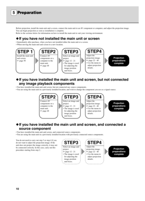 Page 1410
Before projection, install the main unit and a screen, connect the main unit to an AV component or computer, and adjust the projection image.
You can begin projection as soon as installation is complete.
Refer to the sections below for information on how to install the main unit to suit your viewing environment.
If you have not installed the main unit or screen
• Immediately after purchase, when you have not installed either the main unit or a screen.
• When moving the main unit and screen to a new...