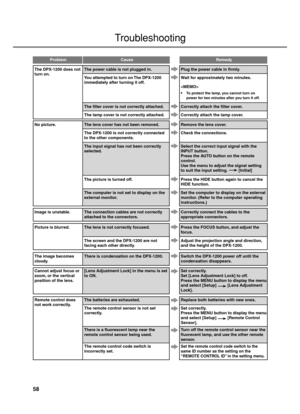 Page 6258
Troubleshooting
CauseRemedyProblem
Image is unstable.
The image becomes
cloudy.
Cannot adjust focus or
zoom, or the vertical
position of the lens.
Remote control does
not work correctly.
There is condensation on the DPX-1200.
[Lens Adjustment Lock] in the menu is set
to ON.
The batteries are exhausted.
The remote control sensor is not set
correctly.
There is a fluorescent lamp near the
remote control sensor being used.
The remote control code switch is
incorrectly set.
Switch the DPX-1200 power off...