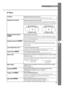 Page 3531
Menu
7
Menu items
 Setup
LocationDesignate the location of the main unit.
Choices: [Front/Table] [Front/Ceiling] [Rear/Table] [Rear/Ceiling] ( page 50)
Keystone CorrectionAdjusts the projection angle of the image.
If you do not install the projector at right angles to the screen, the image will be trapezoidally
distorted. You can electronically correct this distortion using the keystone function to adjust the
width without changing the height of the image. Increase the keystone value (0 to 100) when...