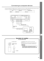 Page 5349
Connection
9
You can use the following two methods to connect to computer devices. Be sure to use cables with jacks that match the connectors and jacks
you wish to use. You cannot use a HDMI-DVI conversion cable to connect this unit and a computer device.
Connecting to computer devices
HDMI
G/Y B/PB/CBR/PR/CR
INPUT A
HD/SYNC
VD
OUT IN
REMOTETRIGGER OUT
S VIDEOVIDEO
INPUT B
RGB/YP
BPR/YCBCR
RS-232C
D4 VIDEO
D-Sub monitor
cableBNC monitor cable
Monitor output terminal
Computer devices Input
INPUT A...