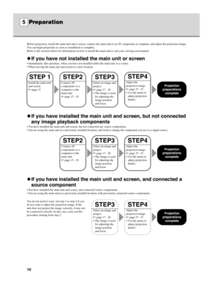 Page 1410
Before projection, install the main unit and a screen, connect the main unit to an AV component or computer, and adjust the projection image.
You can begin projection as soon as installation is complete.
Refer to the sections below for information on how to install the main unit to suit your viewing environment.
◆If you have not installed the main unit or screen
• Immediately after purchase, when you have not installed either the main unit or a screen.
• When moving the main unit and screen to a new...