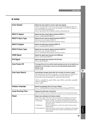 Page 3935
Menu
9
English
◆ Initial
Menu items
Color SystemSelects the color system to use for video input signals.
Usually, set this parameter to Auto to have the unit automatically detect the signal and
select an appropriate color system. Set the unit manually to view NTSC4.43 images as it
cannot detect NTSC4.43 automatically.
Choices: Auto/NTSC/NTSC4.43/PAL/PAL-M/PAL-N/PAL60/SECAM
INPUT A Sync TypeSelects the sync type for signals received at INPUT A.
This function is only available for RGB TV.
Choices:...