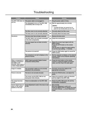 Page 6460
Troubleshooting
Troubleshooting
CauseRemedyProblem
Image is unstable.
The image becomes
cloudy.
Cannot adjust focus or
zoom, or the vertical
position of the lens.
There is condensation on the DPX-1300.
[Lens Adjustment Lock] in the menu is set
to ON.
Switch the DPX-1300 power off until the
condensation disappears.
Set correctly.
Set [Lens Adjustment Lock] to off.
Press the MENU button to display the menu
and select [Setup] 
 [Lens Adjustment
Lock].
The connection cables are not correctly
attached to...