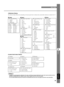 Page 3329
Menu
9
English

The submenus display different items depending on the input signal. Items in submenus that contain further submenus are marked with “” .
● Signal
 3: Display Aspect Ratio
Auto
Normal
Squeeze
Smart Zoom
Zoom
Special
 4
Through 5
 4: Signal Status
Resolution
Sync Type
Sync Polarity
Frequency
Source Equipment (HDMI only)
● Setup
 12: Location
Front/Table
Front/Ceiling
Rear/Table
Rear/Ceiling
 13: Remote Control Sensor
Front & Rear
Front
Rear
Off
 14: Remote Control ID
ID 1
ID 2
 15: Menu...