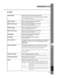 Page 3935
Menu
9
English
◆ Initial
Menu items
Color SystemSelects the color system to use for video input signals.
Usually, set this parameter to Auto to have the unit automatically detect the signal and
select an appropriate color system. Set the unit manually to view NTSC4.43 images as it
cannot detect NTSC4.43 automatically.
Choices: Auto/NTSC/NTSC4.43/PAL/PAL-M/PAL-N/PAL60/SECAM
INPUT A Sync TypeSelects the sync type for signals received at INPUT A.
This function is only available for RGB TV.
Choices:...