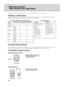 Page 5248
The memory function automatically saves the settings of menu items listed in the “Items to be saved” table below.
◆ Memory configurations
The DPX-1300 stores up to six sets of configurations, called memory numbers, for each input jack.  For each memory number, the DPX-
1300 stores specific configurations for each signal type, giving a total of 90 configurations.
◆ Recalling a memory number

◆ Saving memory settings
All memory numbers have default settings. Since the DPX-1300 saves any changes in the...