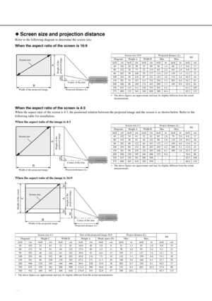 Page 1410
◆Screen size and projection distance
Refer to the following diagram to determine the screen size.
When the aspect ratio of the screen is 16:9
 The above figures are approximate and may be slightly different from the actual 
measurements.
When the aspect ratio of the screen is 4:3
When the aspect ratio of the screen is 4:3, the positional relation between the projected image and the screen is as shown below. Refer to the 
following table for installation.
When the aspect ratio of the image is 4:3
...