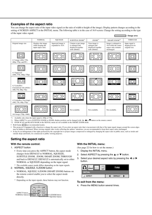 Page 2218
Examples of the aspect ratio
You can change the aspect ratio of the input video signal (or the ratio of width to height of the image). Display pattern changes according to the  
setting of SCREEN ASPECT in the INITIAL menu. The following table is in the case of 16:9 screen. Change the setting according to the type 
of the input video signal.
*1:Available only when the input signal is 480p or 576p. *1:When ASPECT is set to SUBTITLE ZOOM or ZOOM, display position can be changed with  the    or   button...