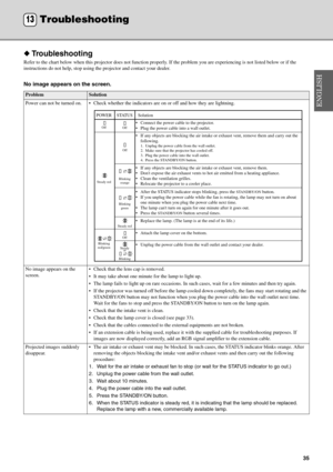 Page 3935
◆Troubleshooting
Refer to the chart below when this projector does not function properly. If the problem you are experiencing is not listed below or if the 
instructions do not help, stop using the projector and contact your dealer.
No image appears on the screen.
ProblemSolution
Power can not be turned on.  Check whether the indicators are on or off and how they are lightning.
No image appears on the 
screen. Check that the lens cap is removed.
 It may take about one minute for the lamp to light...