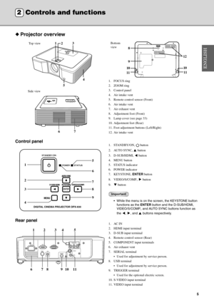 Page 95
◆Projector overview
1. FOCUS ring
2. ZOOM ring
3. Control panel 
4. Air intake vent
5. Remote control sensor (Front)
6. Air intake vent
7. Air exhaust vent
8. Adjustment foot (Front)
9. Lamp cover (see page 33)
10. Adjustment feet (Rear)
11. Foot adjustment buttons (Left/Right)
12. Air intake vent
Control panel1. STANDBY/ON,  button
2. AUTO SYNC,   button
3. D-SUB/HDMI,  button
4. MENU button
5. STATUS indicator
6. POWER indicator
7. KEYSTONE, ENTER button
8. VIDEO/S/COMP.,  button
9.  button...