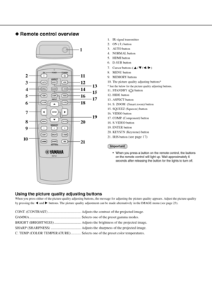 Page 106
◆Remote control overview
1. IR signal transmitter
2. ON ( I ) button
3. AUTO button
4. NORMAL button
5. HDMI button
6. D-SUB button
7. Cursor buttons ( / / / )
8. MENU button
9. MEMORY buttons
10. The picture quality adjusting buttons*
* See the below for the picture quality adjusting buttons.
11. STANDBY ( ) button
12. HIDE button 
13. ASPECT button
14. S. ZOOM  (Smart zoom) button
15. SQUEEZ (Squeeze) button
16. VIDEO button
17. COMP. (Component) button
18. S-VIDEO button
19. ENTER button
20. KEYSTN...