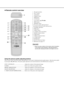 Page 106
◆Remote control overview
1. IR signal transmitter
2. ON ( I ) button
3. AUTO button
4. NORMAL button
5. HDMI button
6. D-SUB button
7. Cursor buttons ( / / / )
8. MENU button
9. MEMORY buttons
10. The picture quality adjusting buttons*
* See the below for the picture quality adjusting buttons.
11. STANDBY ( ) button
12. HIDE button 
13. ASPECT button
14. S. ZOOM  (Smart zoom) button
15. SQUEEZ (Squeeze) button
16. VIDEO button
17. COMP. (Component) button
18. S-VIDEO button
19. ENTER button
20. KEYSTN...