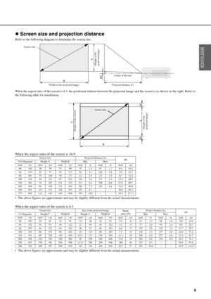 Page 139
◆Screen size and projection distance
Refer to the following diagram  to determine the screen size.
When the aspect ratio of the screen is 4: 3, the positional relation between the projec ted image and the screen is as shown on the right. Refer to 
the following table for installation.
When the aspect ratio of the screen is 16:9
 The above figures are approximate and may be sl ightly different from the actual measurements.
When the aspect ratio of the screen is 4:3
 The above figures are approximate...