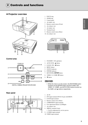 Page 95
◆Projector overview
1. FOCUS ring
2. ZOOM ring
3. Control panel
4. Air intake vent
5. Remote control sensor (Front)
6. Air exhaust vent
7. Air intake vent
8. Terminal board
9. Remote control sensor (Rear)
10. Air exhaust vent
Control area
1. STANDBY / ON,   button
2. AUTO SYNC,   button
3. D-SUB / DVI,   button
4. MENU button
5. STATUS indicator
6. POWER indicator
7. KEYSTONE,  ENTER button
8. VIDEO / S / COMP.,   button
9.  button
Important
 While the menu is on t he screen, the KEYSTONE button...