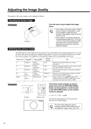 Page 1914
Adjusting the Image Quality
The quality of the screen images can be adjusted as follows.
ProcedureTurn the focus ring to adjust the image 
focus.
The following five color modes have been preset for use with images with varying characteristics. You can 
use these color modes to obtain the optimum image quality easily, just by selecting whichever color mode 
best suits the images. The brightness of the projected images will vary depending on the mode.
ProcedureThe picture mode changes as shown 
below...