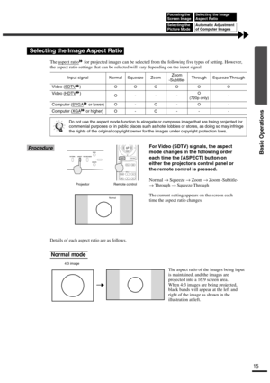 Page 2015
Basic Operations
The aspect ratio for projected images can be selected from the following five types of setting. However, 
the aspect ratio settings that can be selected will vary depending on the input signal.
ProcedureFor Video (SDTV) signals, the aspect 
mode changes in the following order 
each time the [ASPECT] button on 
either the projectors control panel or 
the remote control is pressed.
Normal → Squeeze → Zoom → Zoom -Subtitle- 
→ Through → Squeeze Through
The current setting appears on the...