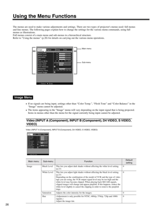 Page 3026
Using the Menu Functions
The menus are used to make various adjustments and settings. There are two types of projectors menus used: full menus 
and line menus. The following pages explain how to change the settings for the various menu commands, using full 
menus as illustrations.
Full menus consist of a main menu and sub-menus in a hierarchical structure.
Refer to Using the menus (p.20) for details on carrying out the various menu operations.
•
•• •If no signals are being input, settings other than...