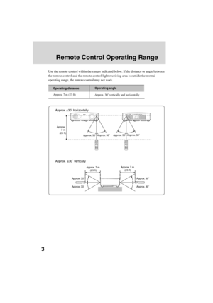 Page 72Use the remote control within the ranges indicated below. If the distance or angle between 
the remote control and the remote control light-receiving area is outside the normal 
operating range, the remote control may not work.
Approx. 
7 m 
(23 ft)
Approx. ±30˚ horizontally
Approx.  ±30˚ vertically
Approx. 30˚ Approx. 30˚Approx. 30˚
Approx. 30˚
Approx. 7 m 
(23 ft)
Operating distanceOperating angle
Approx. 7 m (23 ft)
Approx. 30˚ vertically and horizontally
Remote Control Operating Range
Approx....