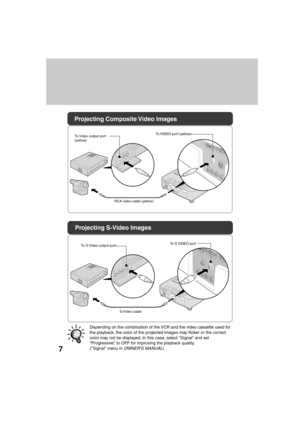 Page 76Projecting Composite Video Images
To Video output port 
(yellow)To VIDEO port (yellow)
RCA video cable (yellow)
Projecting S-Video Images
To S-Video output port
S-Video cable
  
7
To S VIDEO port
Depending on the combination of the VCR and the video cassette used for 
the playback, the color of the projected images may flicker or the correct 
color may not be displayed. In this case, select Signal and set 
Progressive to OFF for improving the playback quality.
(Signal menu in 
OWNERS MANUAL)
Essen SET UP...