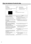 Page 4238
When the Indicators Provide No Help
If any of the following problems occur and the indicators do not offer a solution, refer to the pages given for 
each problem.
No images appear p.38, p.39 Images appear dark p.42
Poor image quality p.40 Images appear green p.42
Only part of the image is displayed (Large/small) p.41 The remote control does not work p.42
The image colors are not right p.41 The power does not turn off p.43
Condition
No images appear (Nothing at all appears)
Probable causeRemedy
Is the...