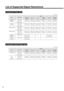 Page 5552
List of Supported Signal Resolutions
Units: dots
Units: dots
Component Video Input
SignalResolution
Aspect
Normal
(Default)SqueezeZoomZoom
-Subtitle-ThroughSqueeze 
Through
SDTV 
(480i, 60Hz)640 × 480
640 × 360 
(When zoomed)960 × 720
(4:3 aspect)1280 × 720
(16:9 aspect)1280 × 720
(16:9 aspect)1280 × ***
(Variable)590 × 442
(4:3 aspect)786 × 442
(16:9 aspect)
SDTV 
(576i, 50Hz)768 × 576
768 × 432 
(When zoomed)960 × 720
(4:3 aspect)1280 × 720
(16:9 aspect)1280 × 720
(16:9 aspect)1280 × ***...