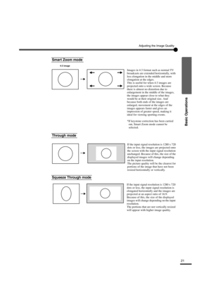 Page 2621
Basic Operations
Adjusting the Image Quality
Smart Zoom mode
Through mode
Squeeze Through mode
4:3 image
Images in 4:3 format such as normal TV 
broadcasts are extended horizontally, with 
less elongation in the middle and more 
elongation at the edges.
This is useful for when 4:3 images are 
projected onto a wide screen. Because 
there is almost no distortion due to 
enlargement in the middle of the images, 
the images appear close to what they 
would be at their original size. And 
because both ends...