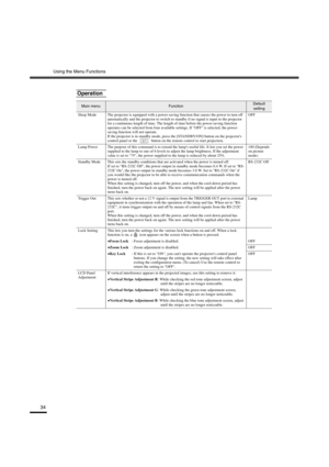 Page 38Using the Menu Functions
34
Operation
Main menuFunctionDefault 
setting
Sleep Mode The projector is equipped with a power-saving function that causes the power to turn off 
automatically and the projector to switch to standby if no signal is input to the projector 
for a continuous length of time. The length of time before the power-saving function 
operates can be selected from four available settings. If OFF is selected, the power-
saving function will not operate.
If the projector is in standby mode,...